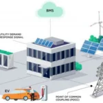 Ministry of Energy and Infrastructure launches innovative…