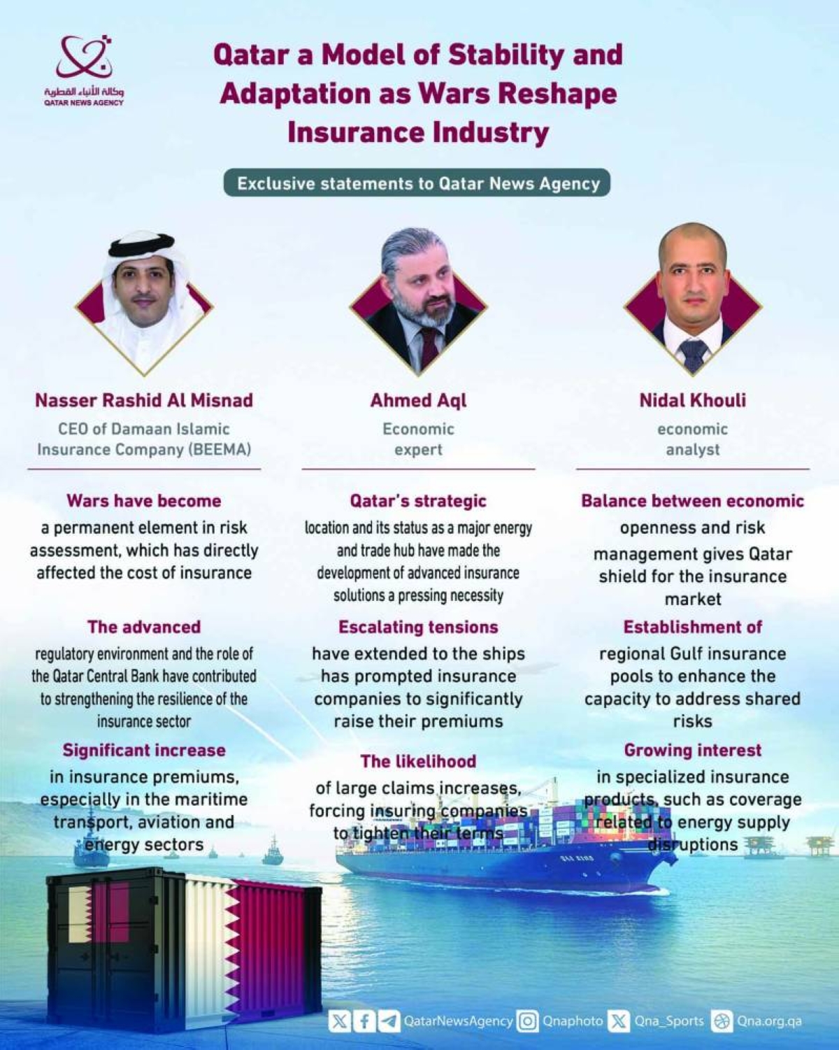 Qatar a model of stability, adaptation as conflicts reshape insurance industry