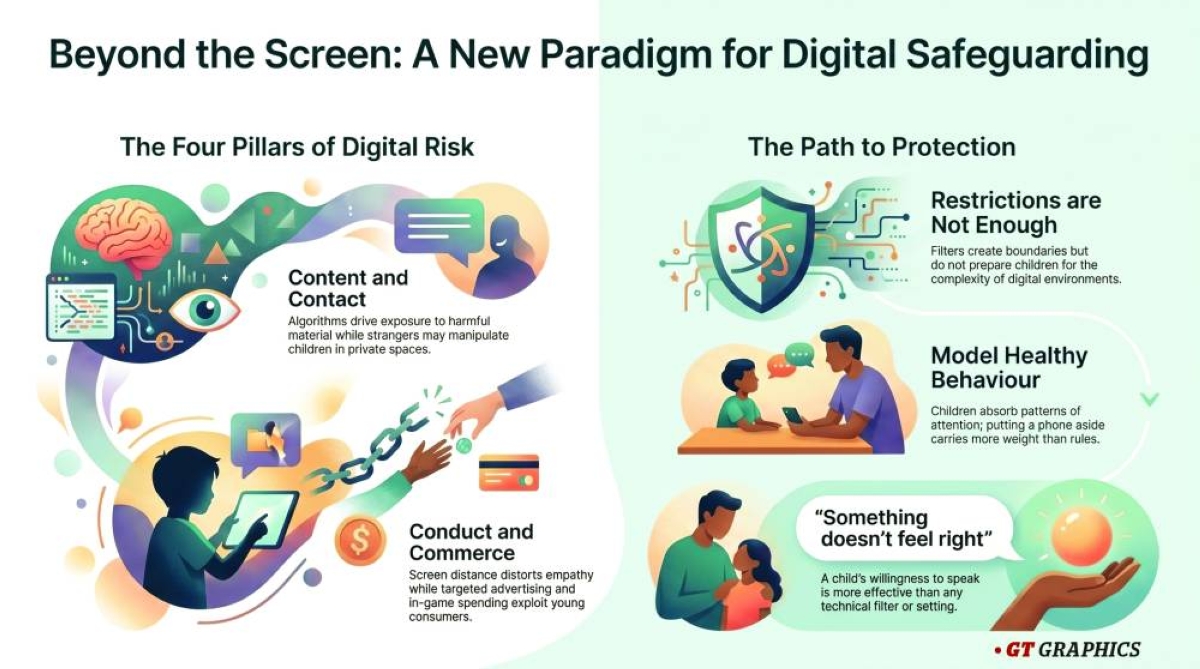 Children aren’t ‘online’ anymore – Gulf Times