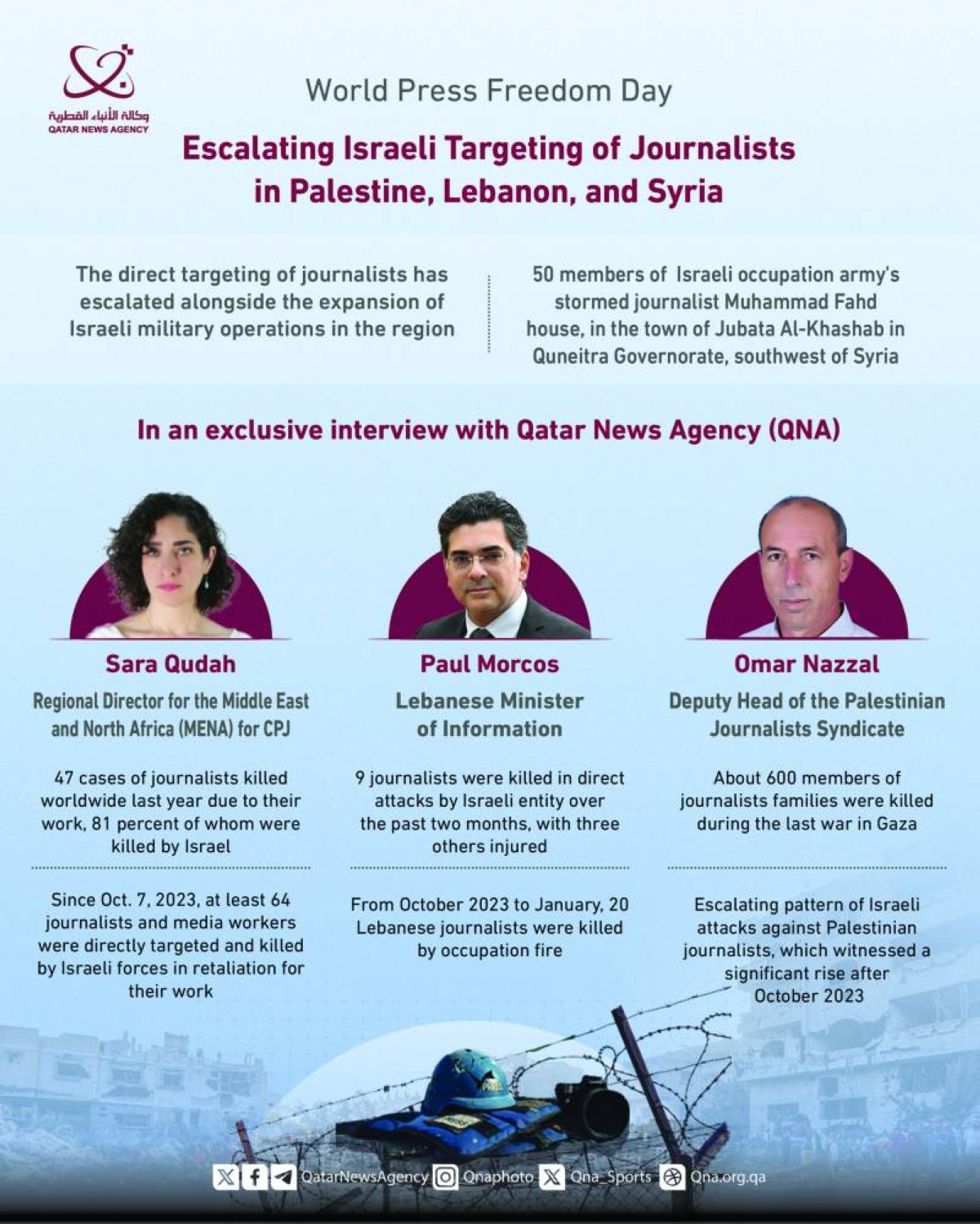 Journalists in conflict zones increasingly being targeted