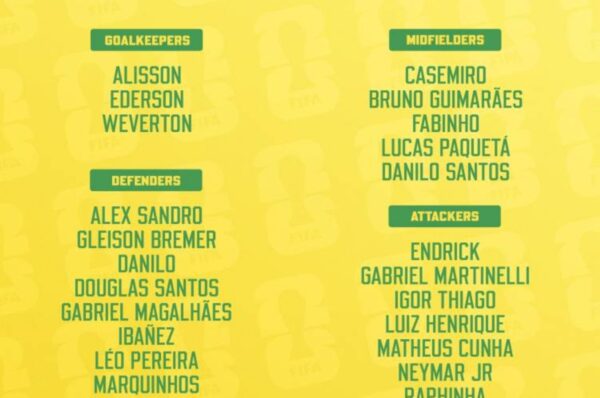 Neymar included in Brazil World Cup squad