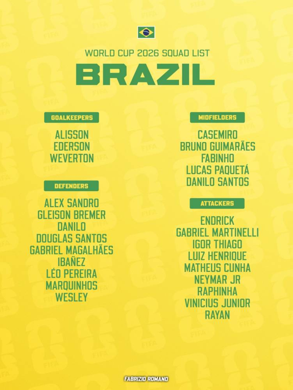 Neymar included in Brazil World Cup squad