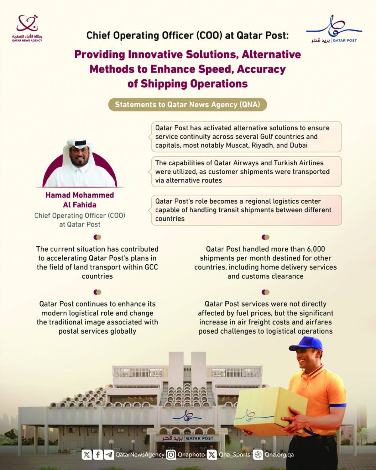 Qatar Post: The vital link in supply chain