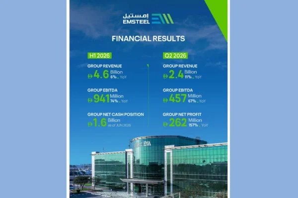 EMSTEEL reports Dhs2.4 billion in Q2 revenue